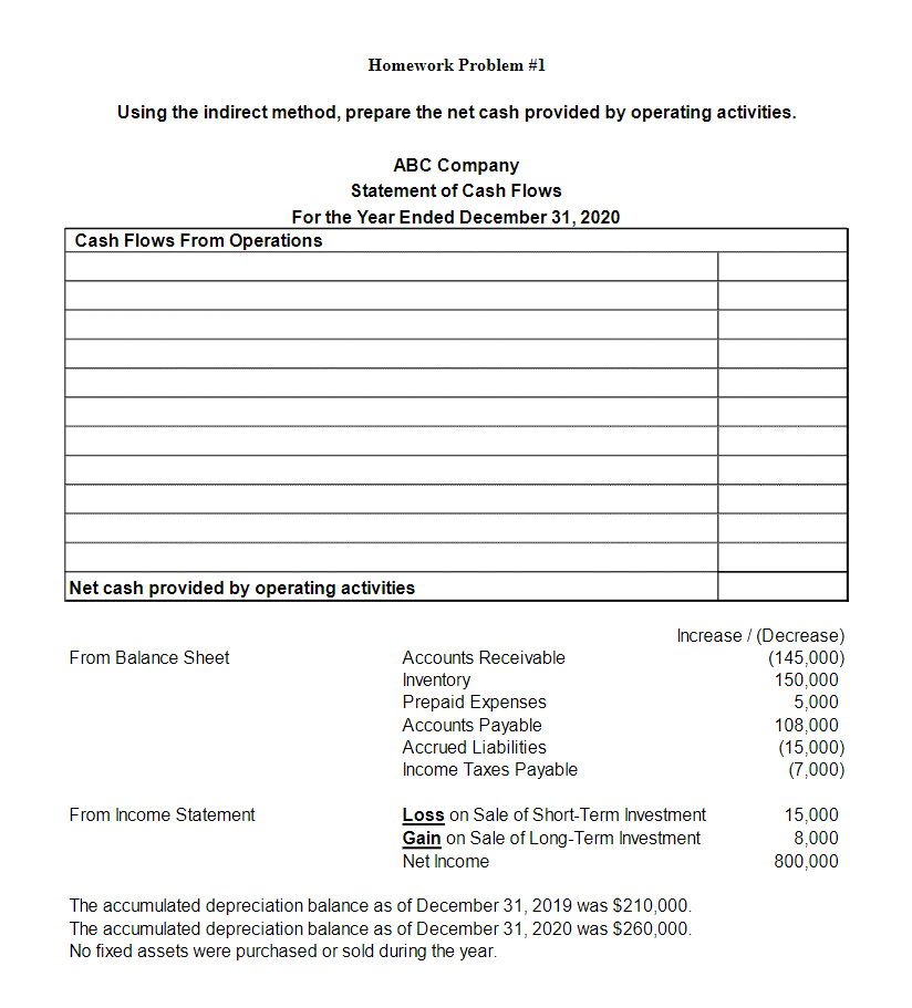  Homework Problem #1 Using the indirect method, prepare the net cash