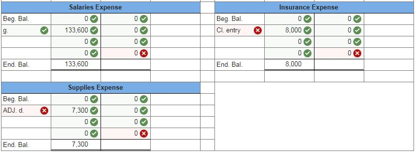 of Zips Storage at January 1, 2018, includes the following account balances