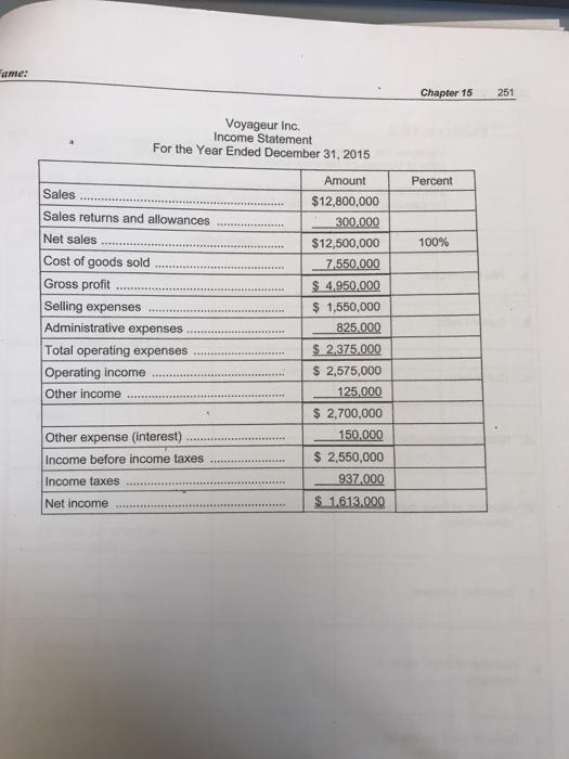 and on the following page, perform a vertical analysis for Voyageur Inc.