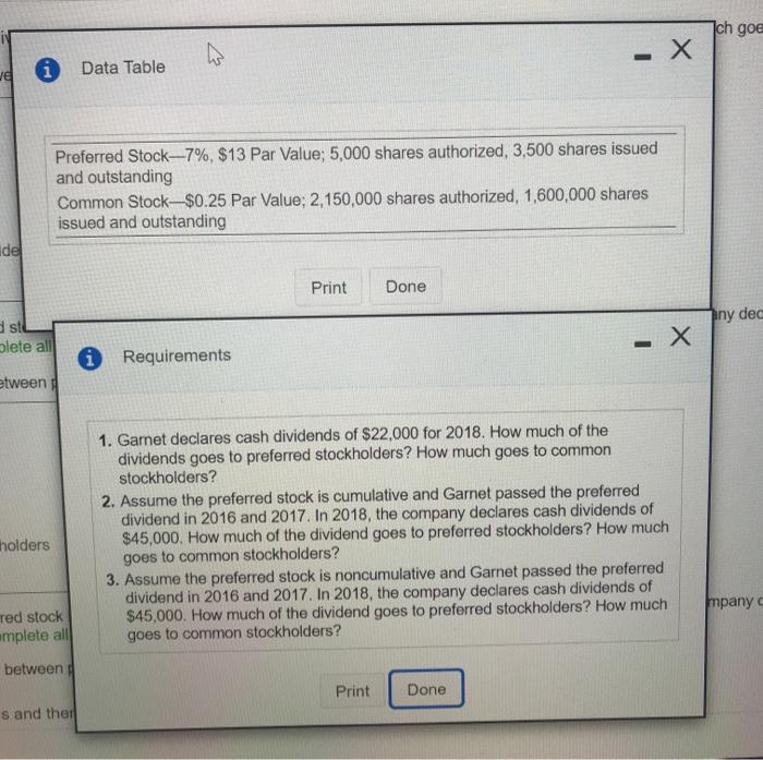 Ich goe . Data Table Preferred Stock-7%, $13 Par Value; 5,000