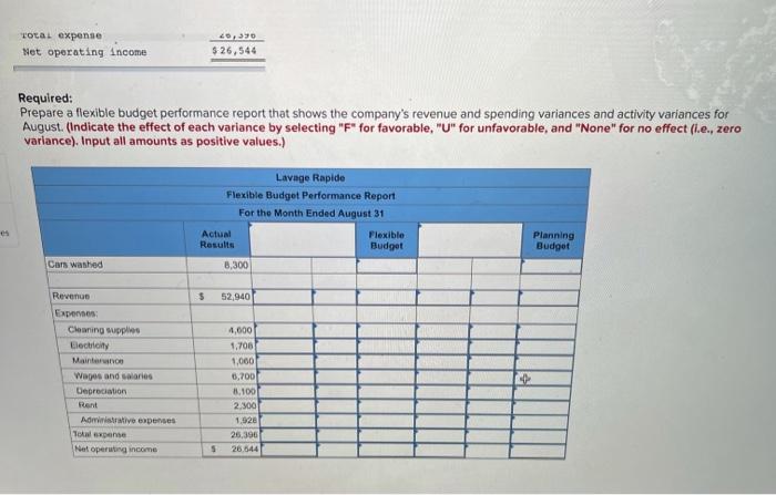 Rapide is a Canadian company that owns and operates a large automatic
