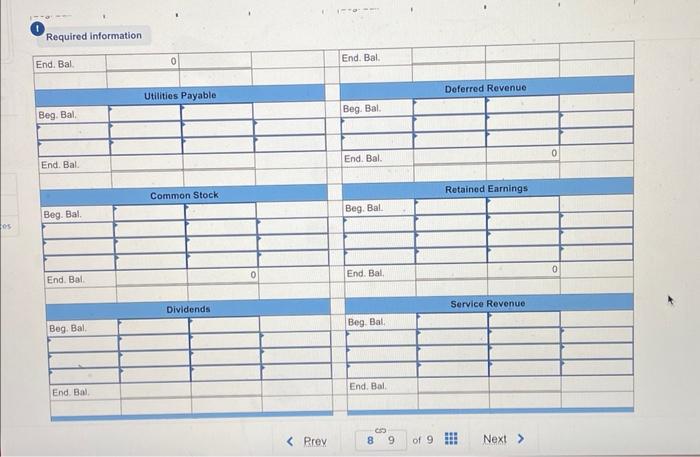 ledger of Pipers Plumbing at January 1, 2021, includes the following account