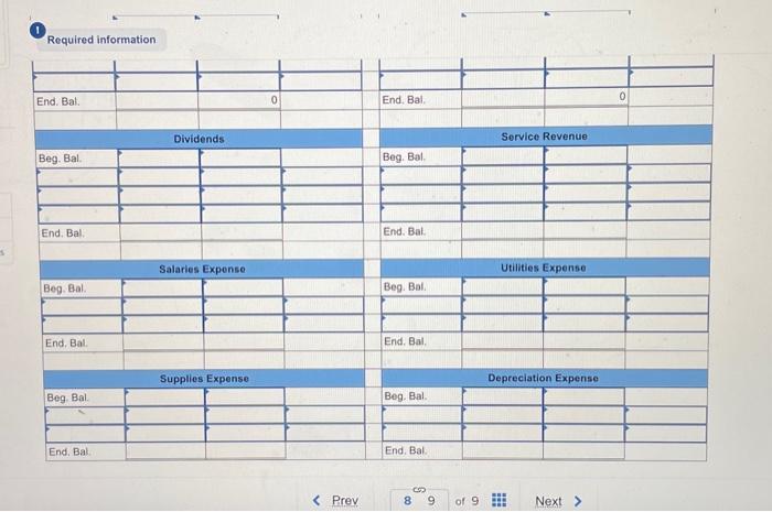 balances: The following is a summary of the transactions for the year: