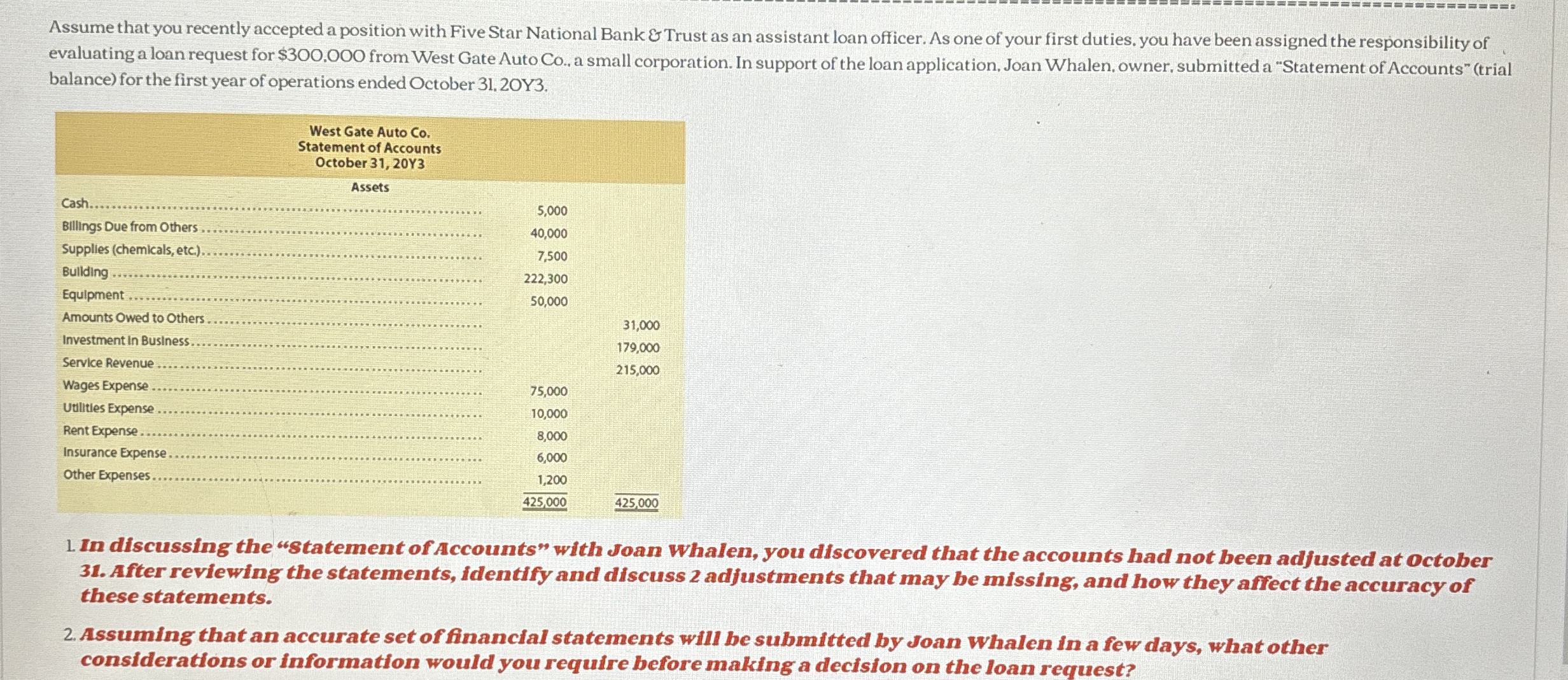  Assume that you recently accepted a position with Five Star National