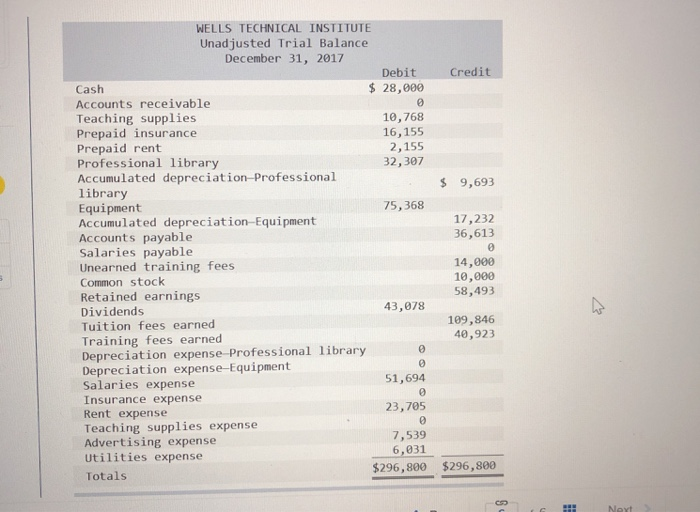 financial statements LO P1, P2, P3 The following information applies to the