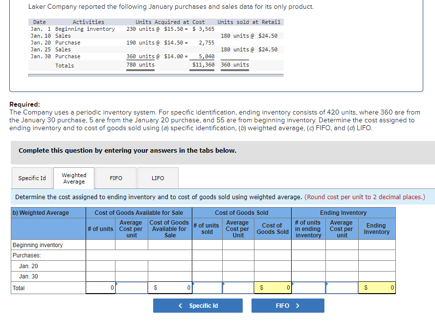 reported the following January purchases and sales data for its only product.