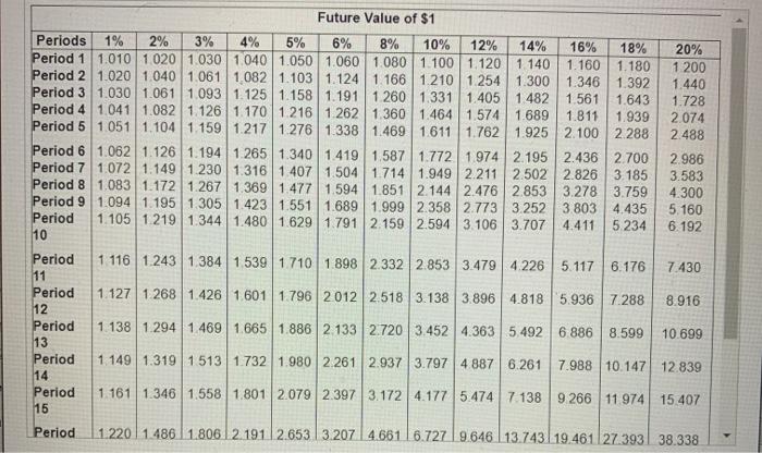 is needed 2% 16% 1.000 18% 1.000 20% 1.000 2 160 2.180