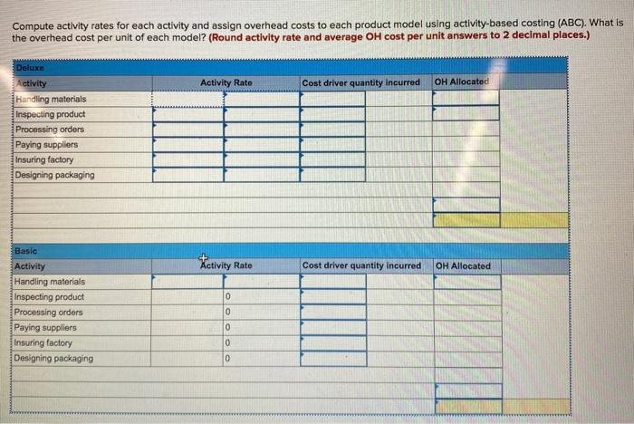 Compute activity rates for each activity and assign overhead costs to