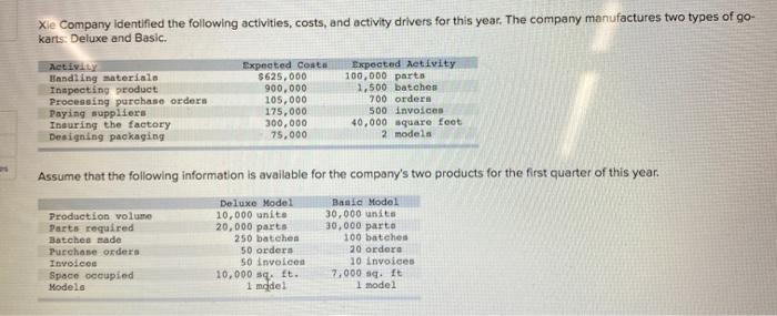 each product model using activity-based costing (ABC). What is the overhead cost
