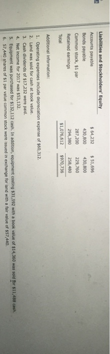 December 31 are presented below. Metlock, Inc. Comparative Balance Sheets December 31