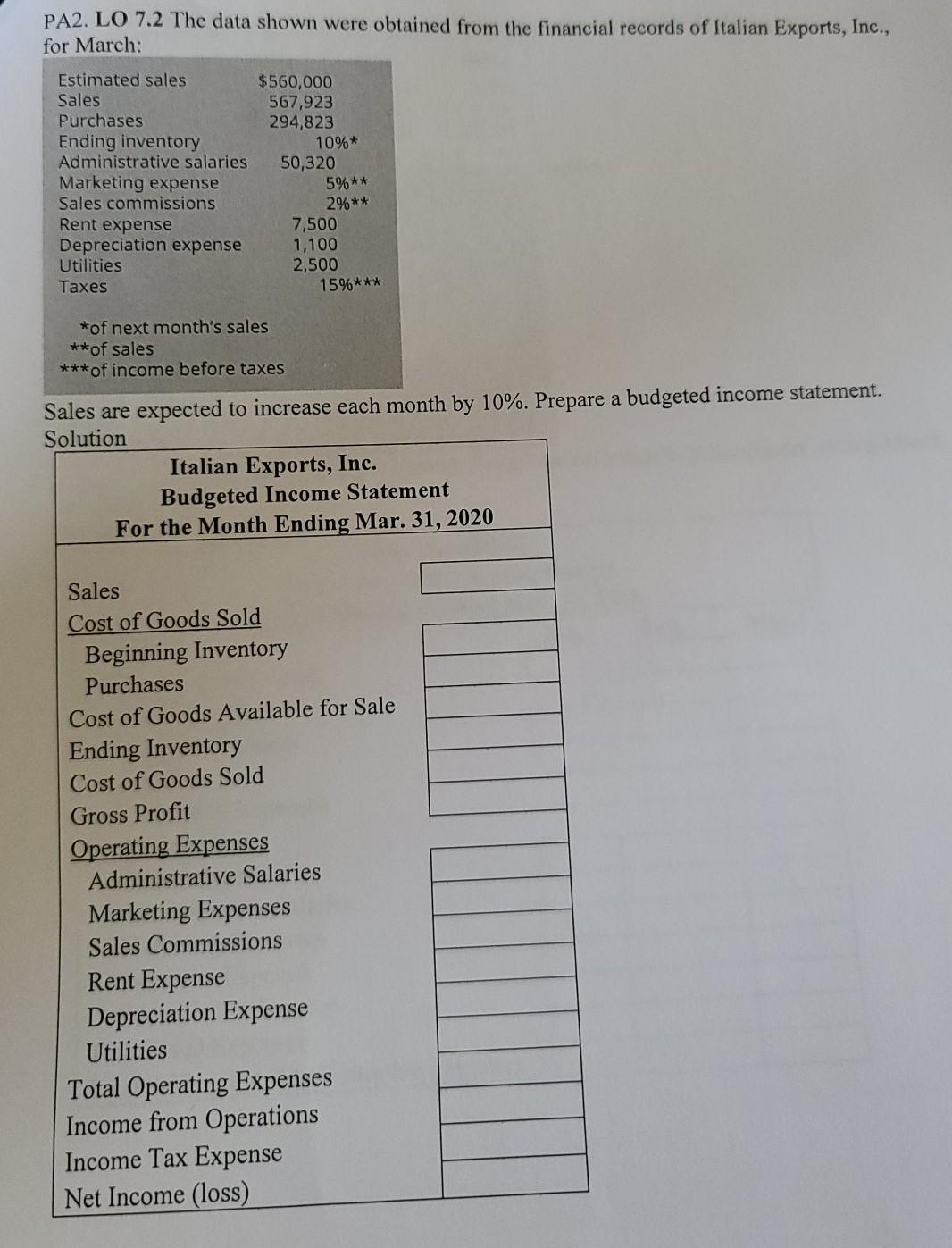 PA2. LO 7.2 The data shown were obtained from the financial