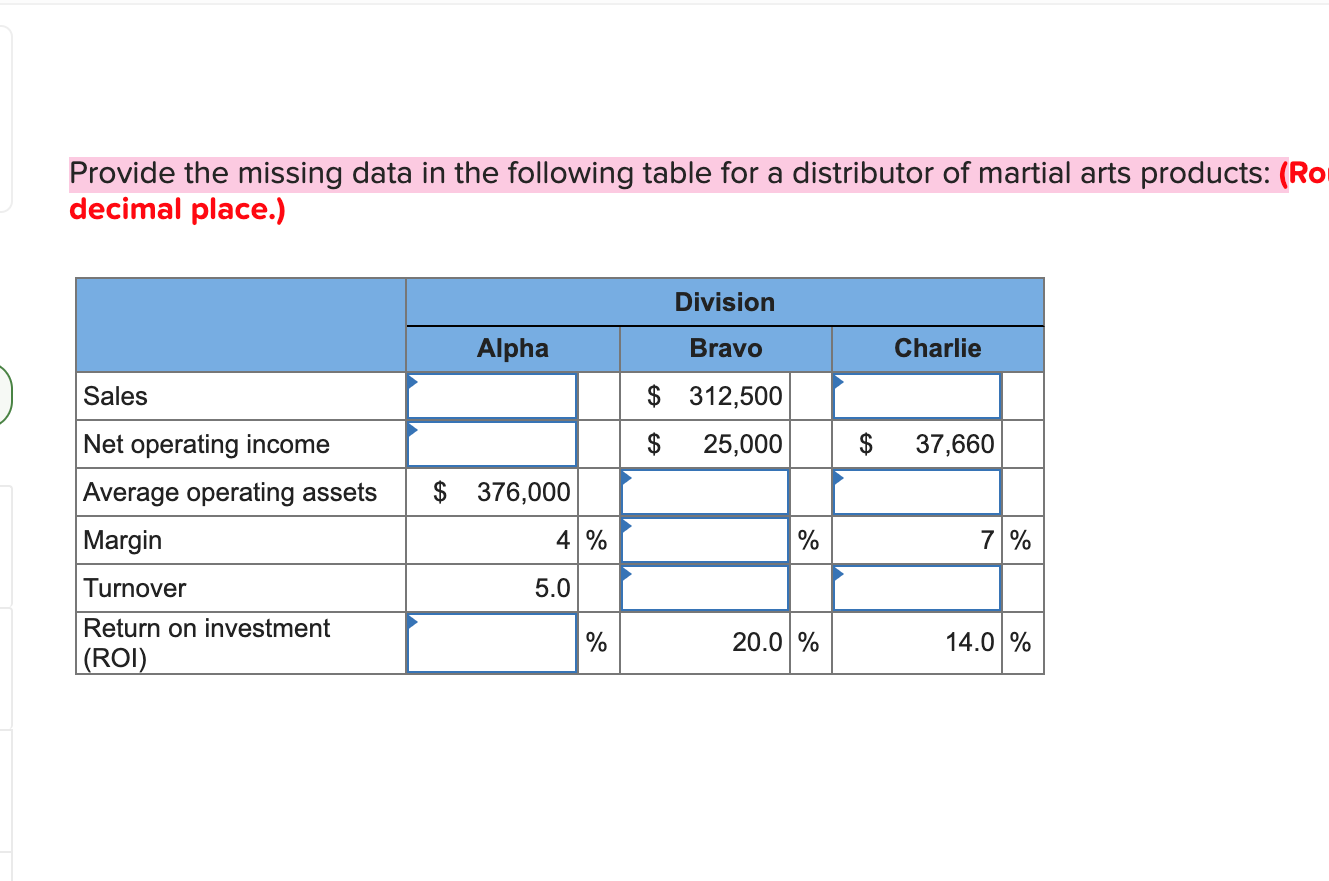 Provide the missing data in the following table for a distributor