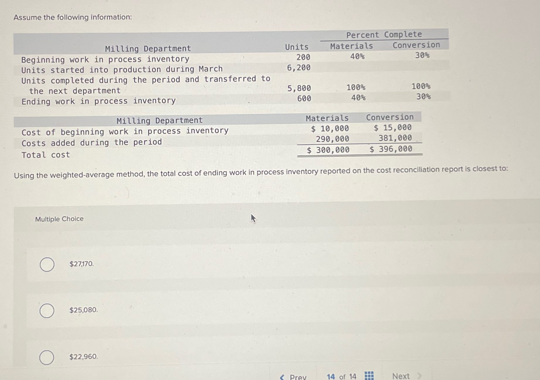  Assume the following information: \table[[,,Percent Complete],[Milling Department,Units,Materials,Conversion],[Beginning work in process inventory,200,40%,30%
