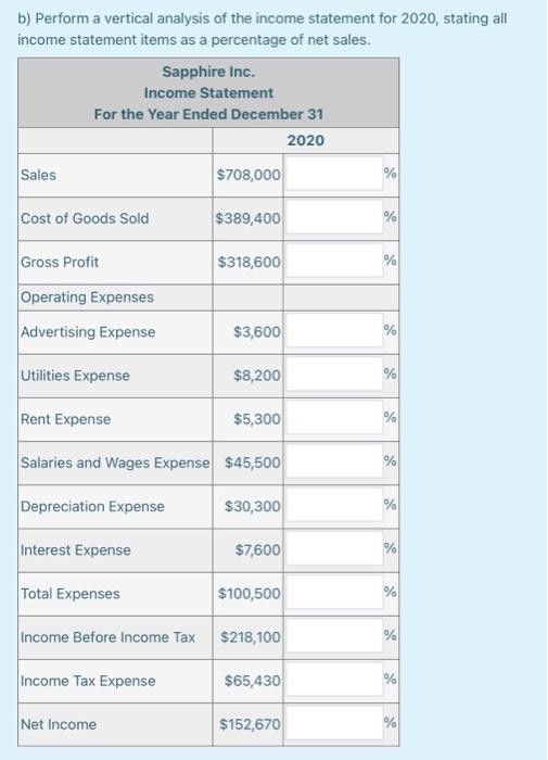 techniques to compare the changes between 2020 and 2019 balance sheet items.