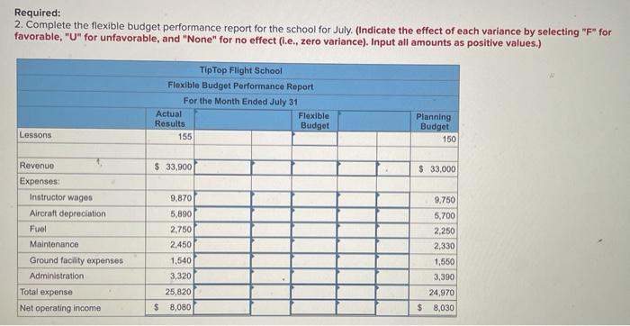 LO9-3, L09-4, LO9-6] TipTop Flight School offers flying lessons at a small