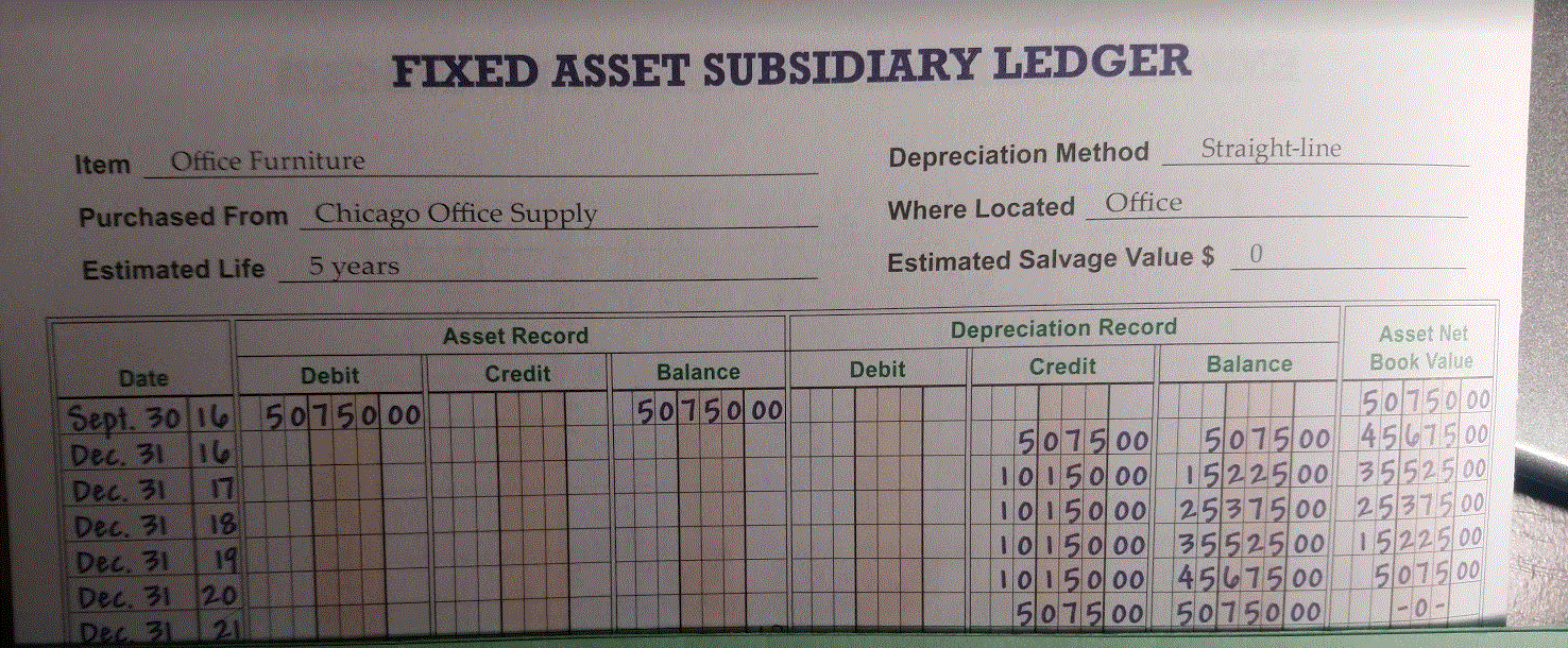  how would I update the fixed asset subsidiary ledger. Nancy Ford