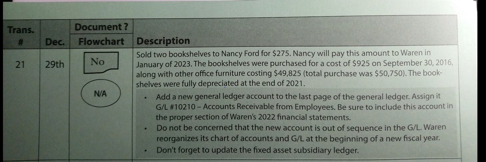 is an employee at Waren. FIXED ASSET SUBSIDIARY LEDGER Item Office Furniture