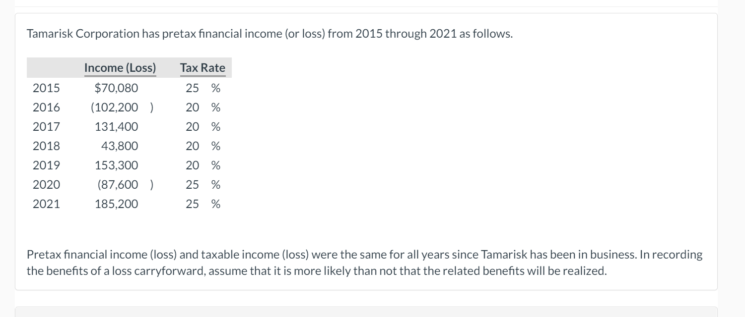 Please answer parts c, d, e, and f c. What entry for