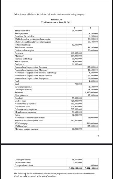 Intermediate Financial Accouting Group Assignment Below is the trial balance for Halifax