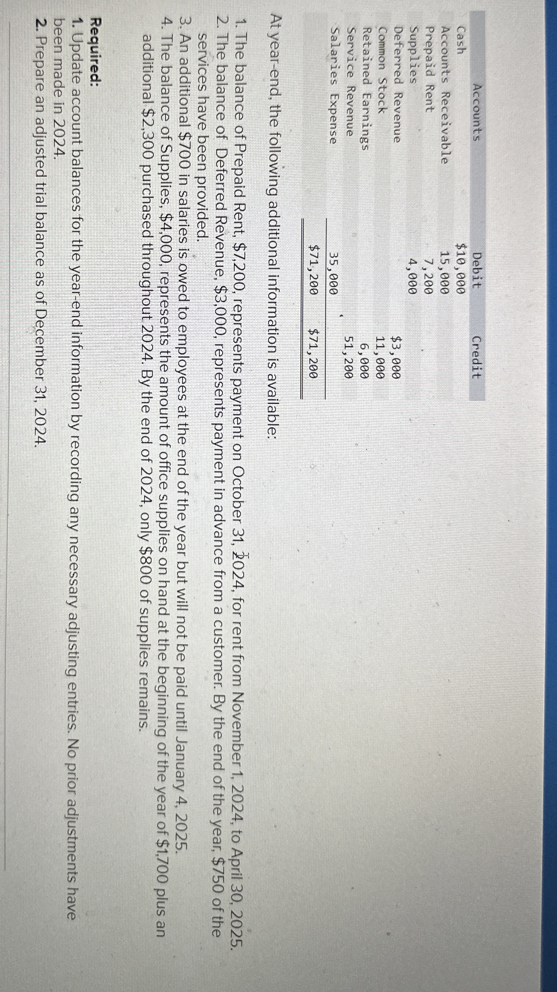  At year-end, the following additional information is available: The balance of