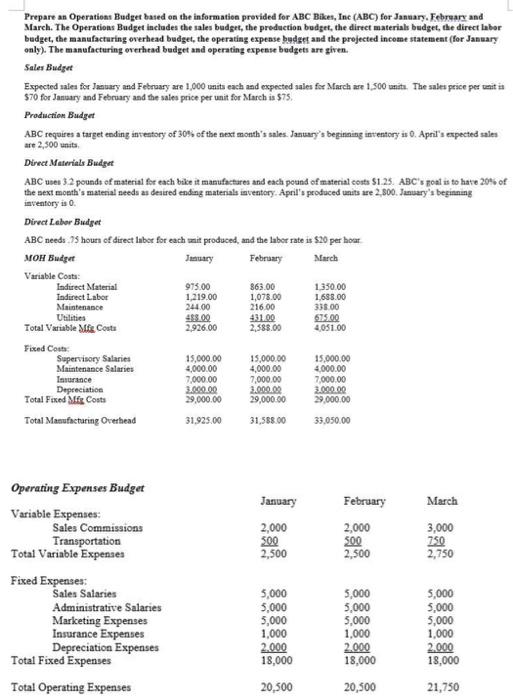  Prepare an Operations Budget based on the information provided for ABC