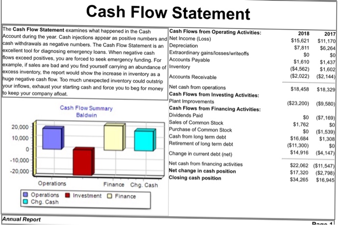  Next year Baldwin plans to include an additional performance bonus of