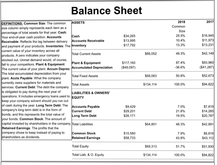 0.5% in its compensation plan. This incentive will be provided in addition