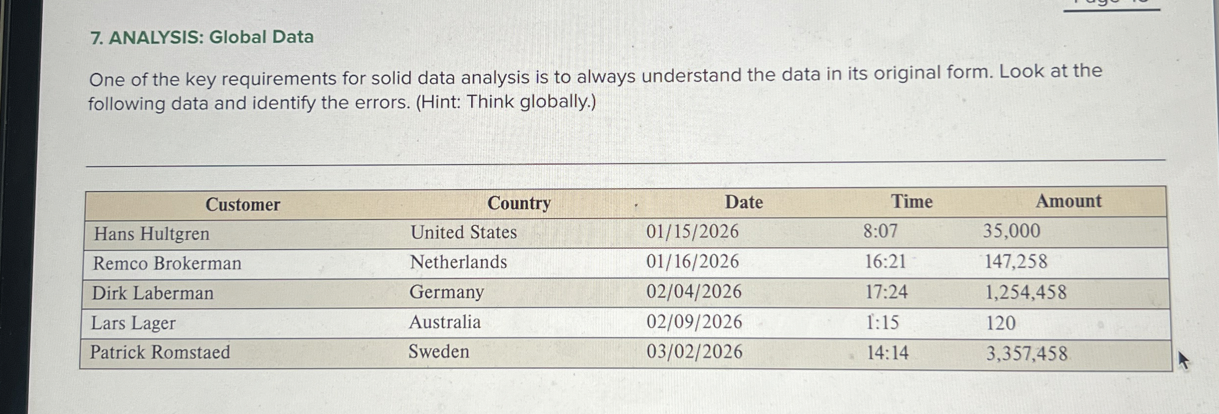  ANALYSIS: Global Data One of the key requirements for solid data