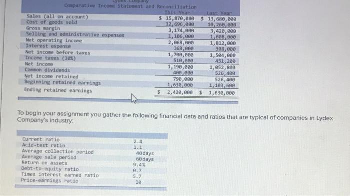 the questions displayed below) You have just been hired as a financial