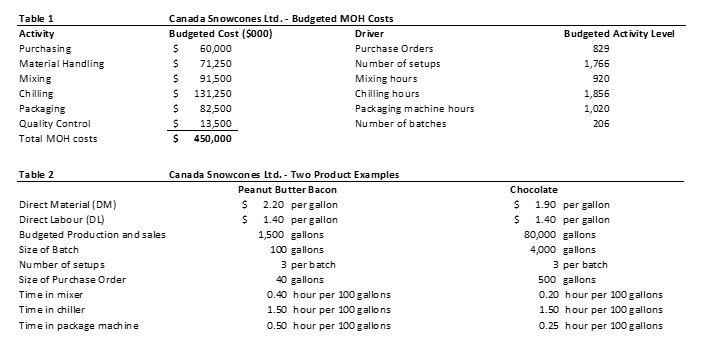 Case: Cost System Considerations for CANADA SNOWCONES LTD. Canada Snowcones Ltd. (CSL)