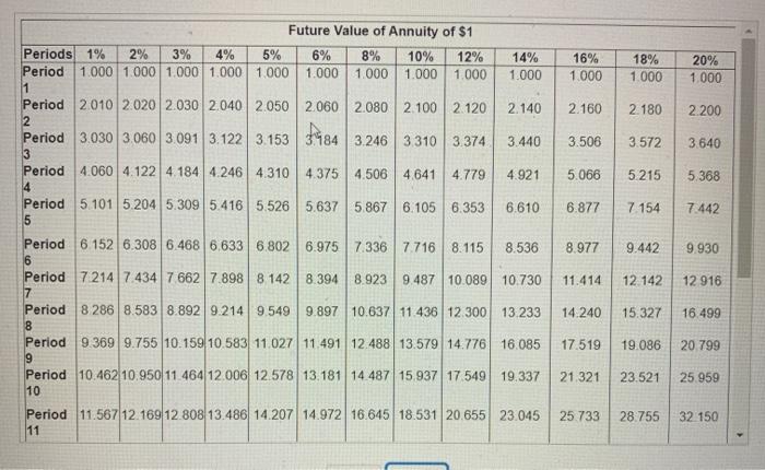 info is needed complete) Thi Reference . ut: 5 Present Value of