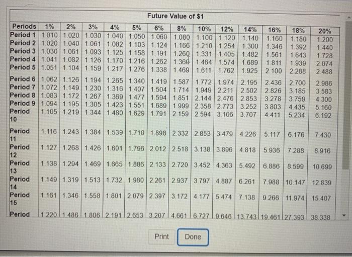Annuity of $1 Periods 1% 2% 3% 4% 5% 6% 8% 10%