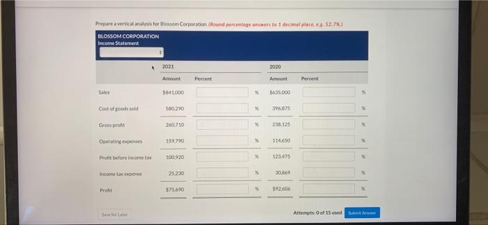 Current Attempt in Progress Comparative data from the income statement of Blossom