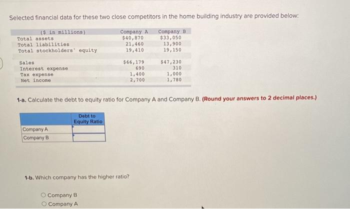  Selected financial data for these two close competitors in the home