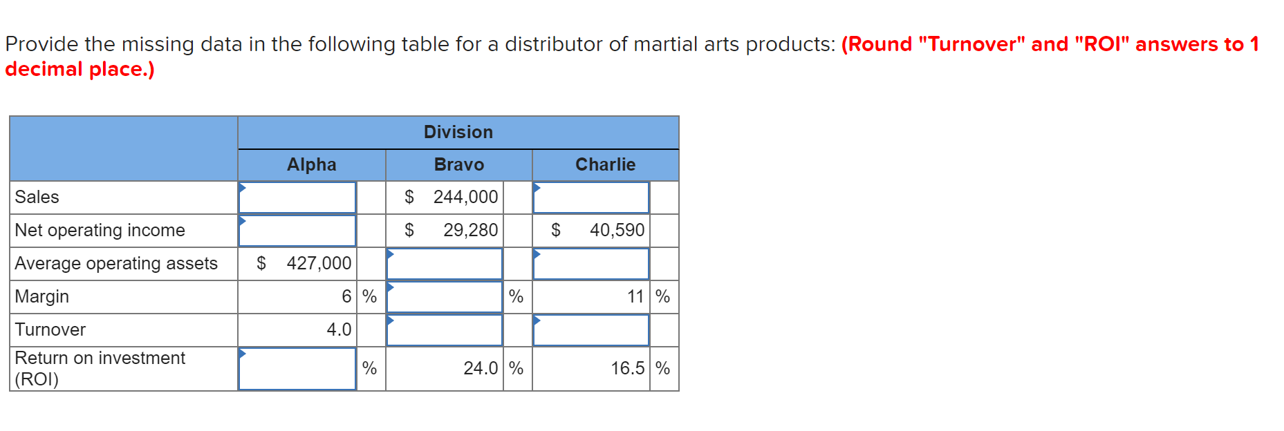  Provide the missing data in the following table for a distributor