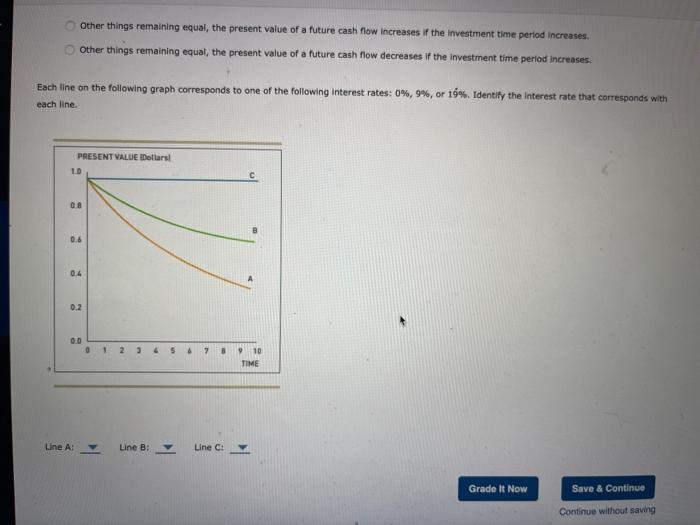 is the reverse of finding a future value. Is the process of