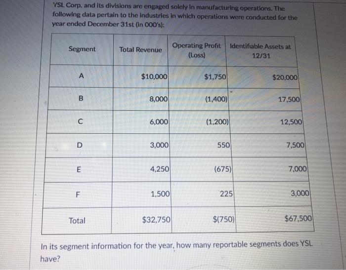  2 3 4 5 6 options ^ YSL Corp. and Its