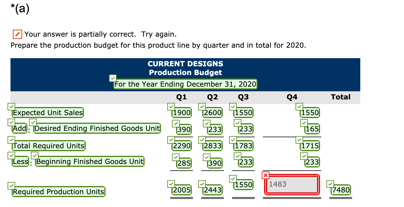 I need *(c) which says (Prepare the production budget) No need to