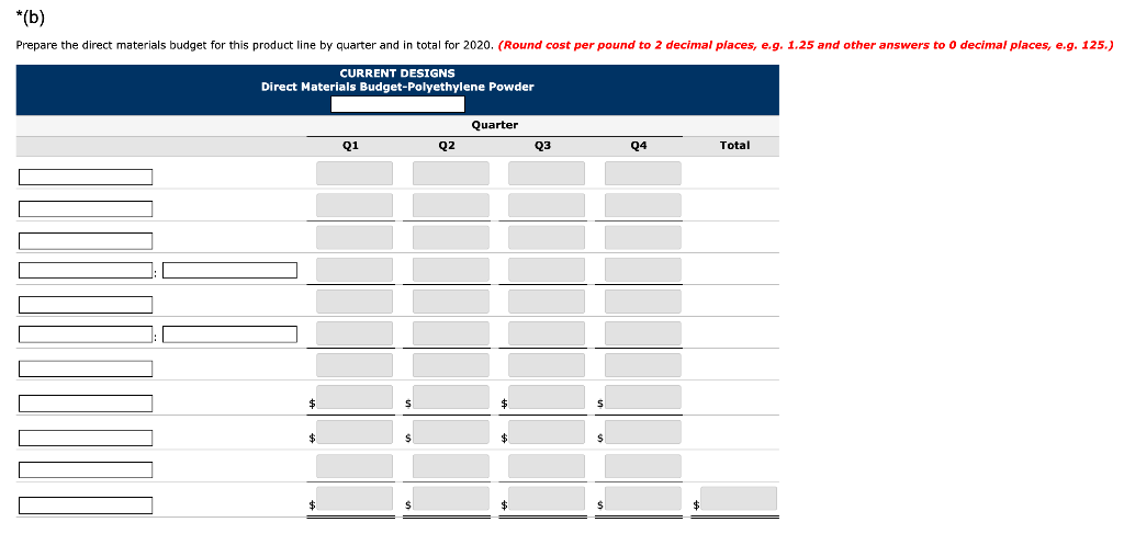 correct the mistake in *(a) Diane Buswell is preparing the 2020 budget