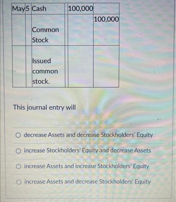  This journal entry will decrease Assets and decrease Stockholders' Equity increase