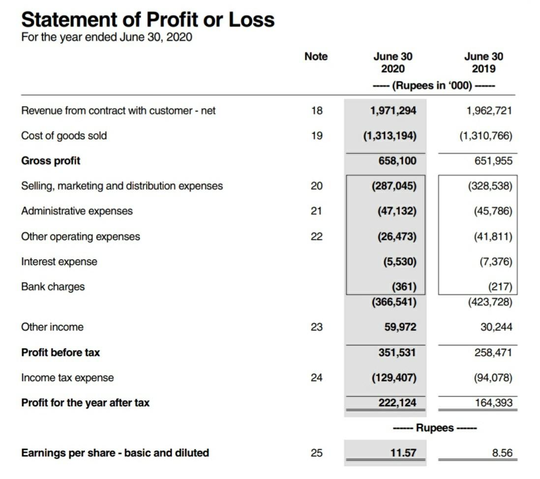 Conduct HORIZONTAL Analysis on the following data for BOTH YEARS C) Make