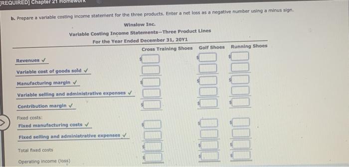 under the absorption costing method for the three shoes are as follows: