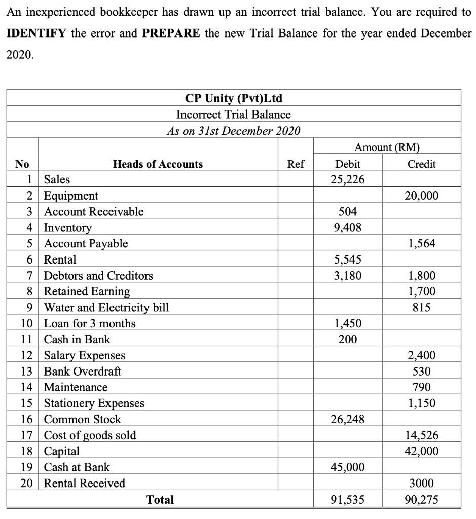Dear experts, please post your answer in typing format. Do not post