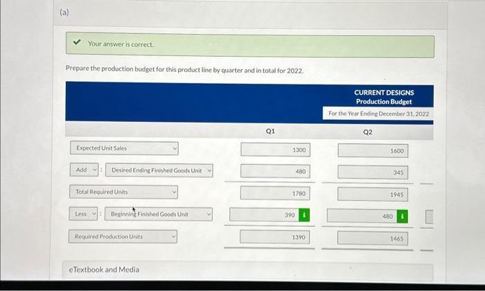 line by quarter and in total for 2022. Prepare the direct muterials