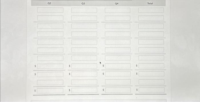 this product line by quarter and in total for 2022. Beginning imentory