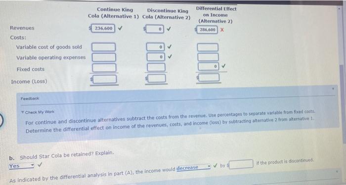 Product A condensed income statement by product line for British Beverage Inc.