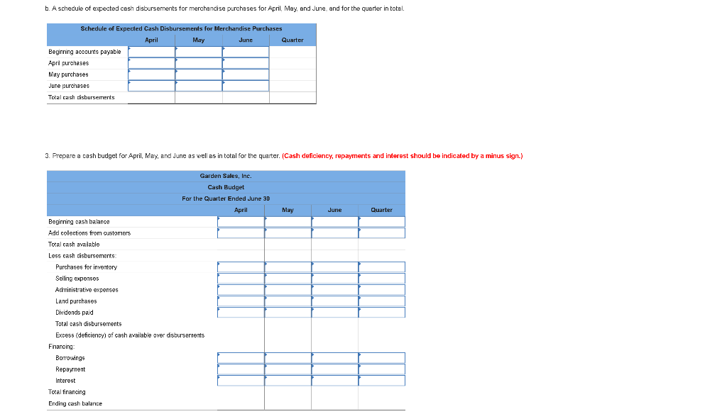 its cash needs for the second quarter. The company usually has to