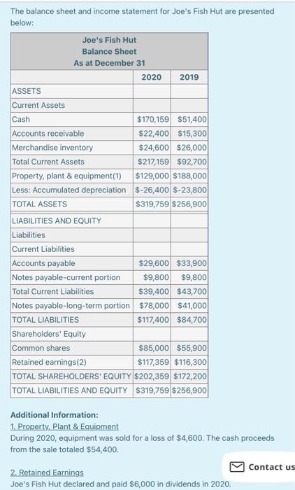 Please answer question and explain solution. Thanks The balance sheet and income