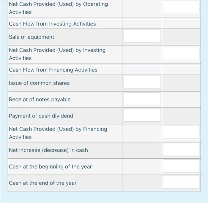 Sheet As at December 31 2020 2019 ASSETS Current Assets Cash $170,159