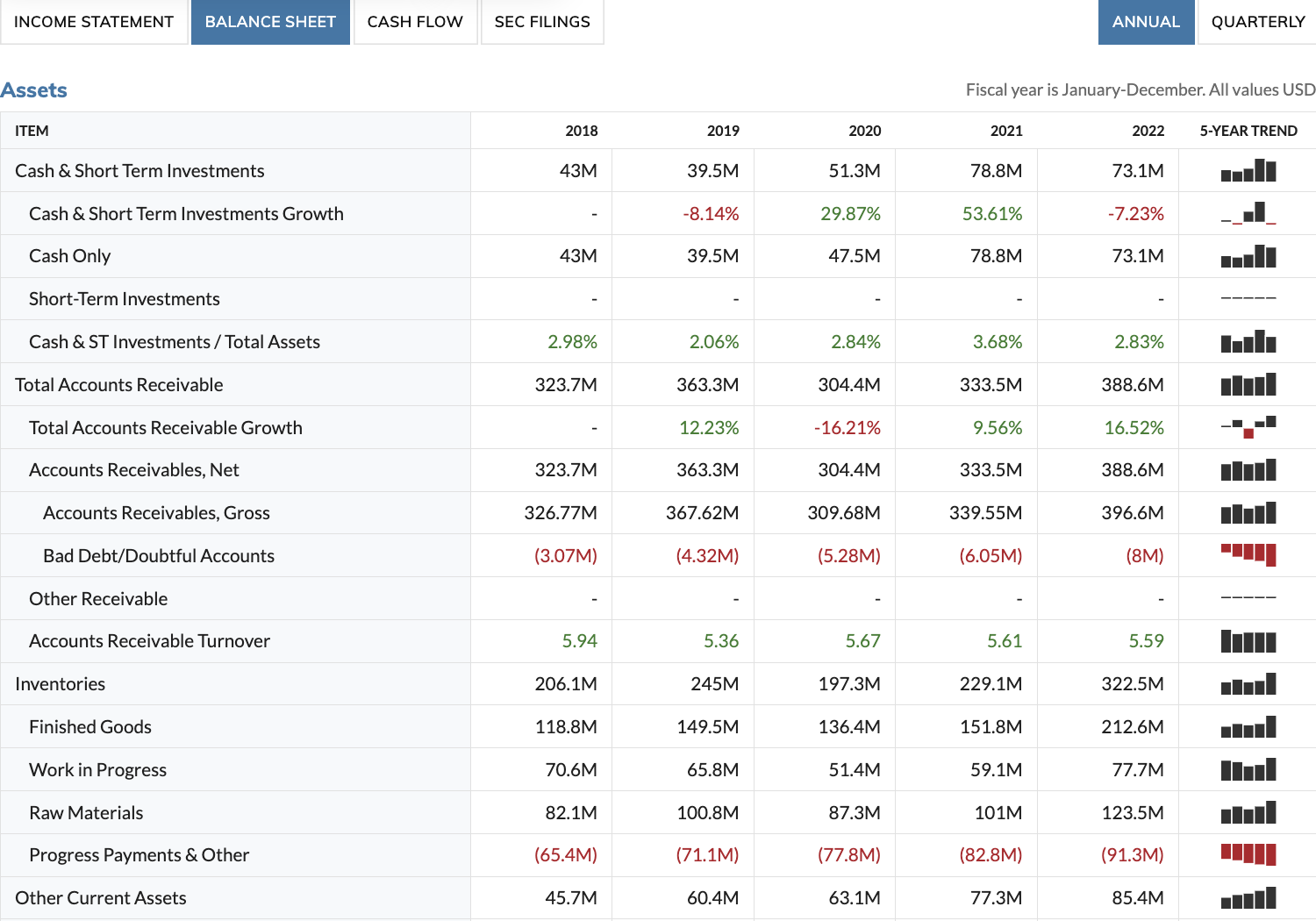 Company: John Bean Technologies Corp. (JBT) 2020-2022 PLEASE HELP (source 10-K forms)